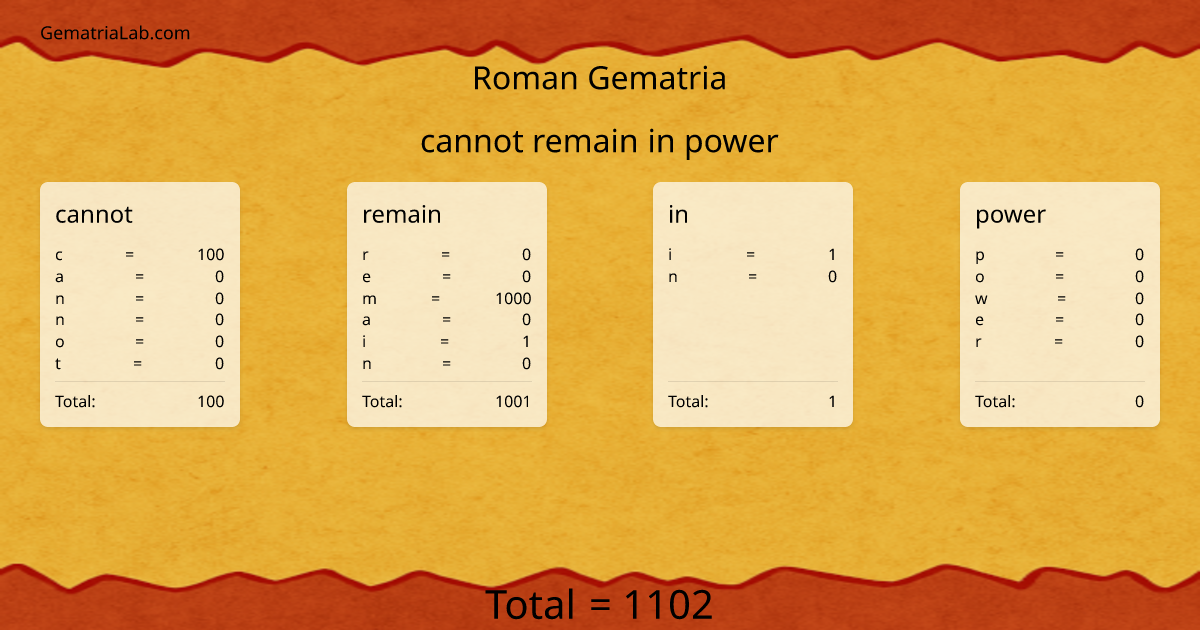 cannot remain in power in roman Gematria